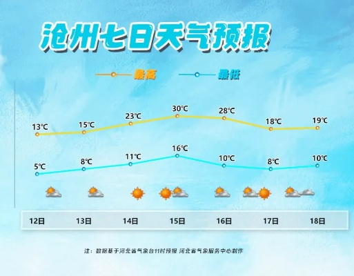 任丘市天气预报，今日晴暖宜出行，明日冷空气携风沙来袭