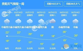 贵阳未来10天天气预报，多云为主，偶有阵雨，舒适宜人