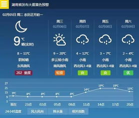 湖南未来一周天气预报,晴雨相间,气温起伏需防范 湖南未来一周天气预报,晴雨相间,气温起伏需防范