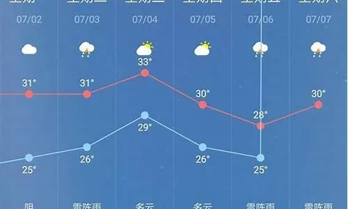 开化天气预报30天,精准掌握未来一个月的气象变化与生活指南 开化天气预报30天,精准掌握未来一个月的气象变化与生活指南
