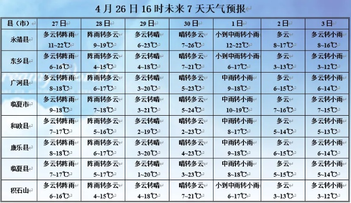 本月天气预报30天,从晴雨表看生活节奏 本月天气预报30天,从晴雨表看生活节奏