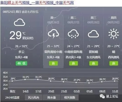 今日颍上，天气多变，生活如常