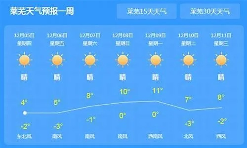 莱芜天气预报15天，气候多变，出行需提前规划