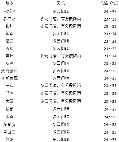 汝南天气预报,从古谚到数字,千年气象智慧的传承 汝南天气预报,从古谚到数字,千年气象智慧的传承