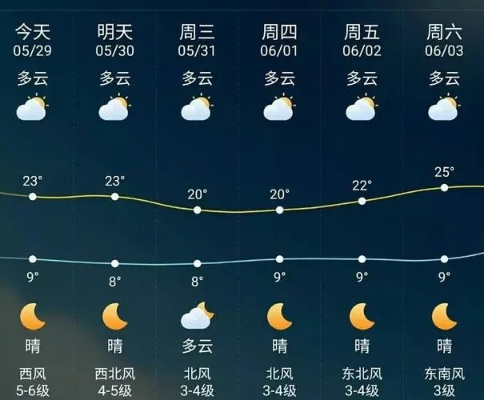 依安天气预报,一座北方小城的晴雨表与生活哲学 依安天气预报,一座北方小城的晴雨表与生活哲学