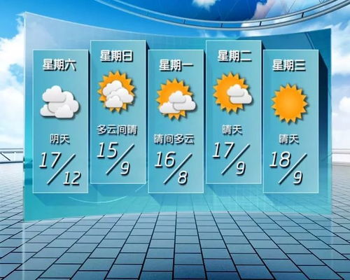 未来5天天气预报，天气变化节奏加快，出行请注意防范
