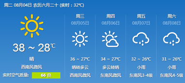 南京一周天气预报，阴晴冷暖交替，出行需留意