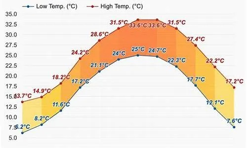 江油天气预报,一方水土的温度与诗意 江油天气预报,一方水土的温度与诗意