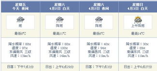 渭南天气预报15天查询,一份实用的天气时间胶囊 渭南天气预报15天查询,一份实用的天气时间胶囊