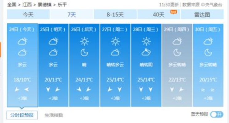 乐平天气预报，一日间领略四季变幻，古戏台下的晴雨冷暖