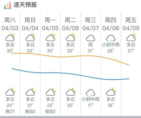 河源未来30天天气预报，气候趋势与生活指南