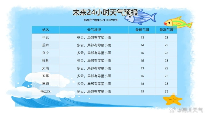 9月23日天气预报15天，秋分时节天气趋势与生活指南