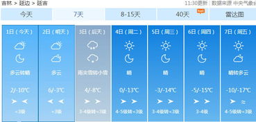 天全天气预报更新时间,精准气象服务的背后逻辑 天全天气预报更新时间,精准气象服务的背后逻辑