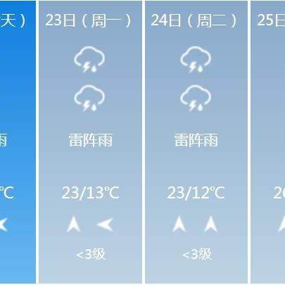 贵阳天气预报15天准确吗？深度解析背后的科学原理与实用指南