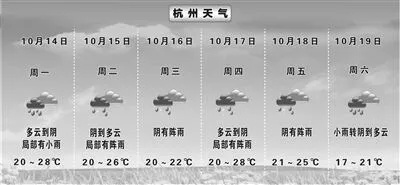 杭城一周天气晴雨表，晴雨交替，春意渐浓