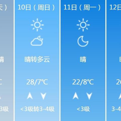 铜川天气预报15天，提前规划，从容应对多变天气