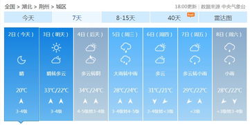 扬州一周天气预报,晴雨交替,气温起伏,出行请注意 扬州一周天气预报,晴雨交替,气温起伏,出行请注意