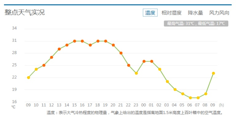 敦煌天气预报15天,大漠深处的气候密码与旅行指南 敦煌天气预报15天,大漠深处的气候密码与旅行指南