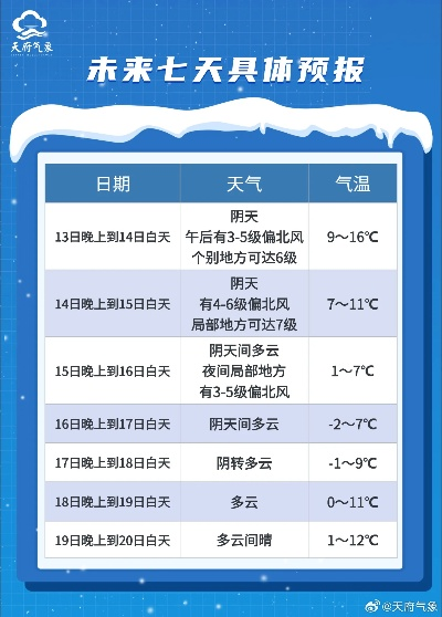 从明天起,15天天气预报,一场与时间的温柔博弈 从明天起,15天天气预报,一场与时间的温柔博弈