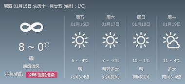济南天气预报15天准确一览表,数据背后的科学与局限 济南天气预报15天准确一览表,数据背后的科学与局限