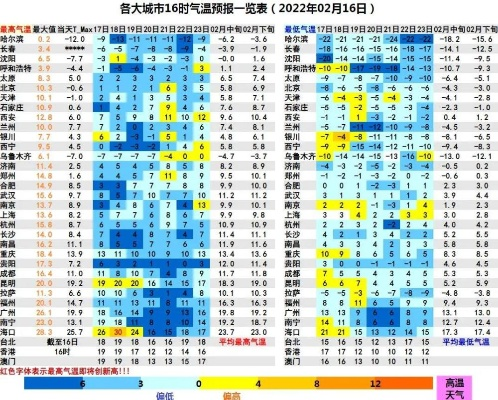 官方天气，从数据洪流到民生温度