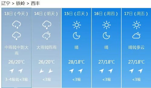 全国各省会城市天气预报,今日天气一览,出行指南请查收 全国各省会城市天气预报,今日天气一览,出行指南请查收