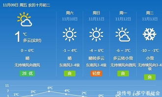 乌鲁木齐市天气预报,一日之内,四季轮转 乌鲁木齐市天气预报,一日之内,四季轮转