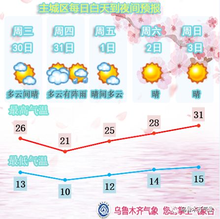 乌鲁木齐市天气预报,一日之内,四季轮转 乌鲁木齐市天气预报,一日之内,四季轮转
