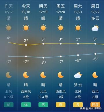 北京天气预报近三天,晴暖开场,周末迎降温 北京天气预报近三天,晴暖开场,周末迎降温