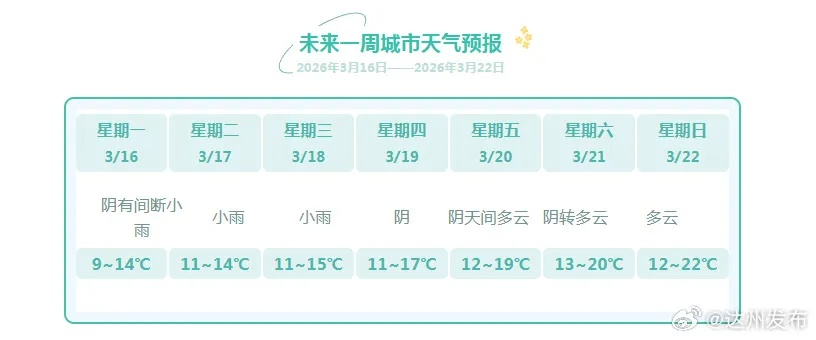 最近天气预报7天,读懂天气,从容规划每一天 最近天气预报7天,读懂天气,从容规划每一天