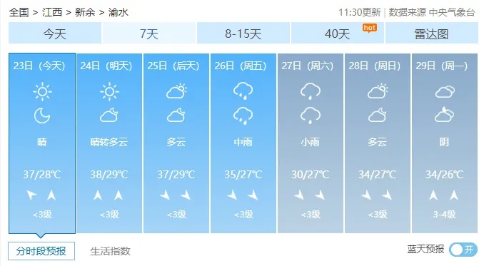 新余天气预报15天，掌握未来半月天气，出行生活有备无患