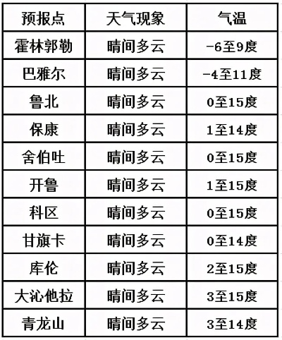 60日天气预报，科学幻想还是未来指南？