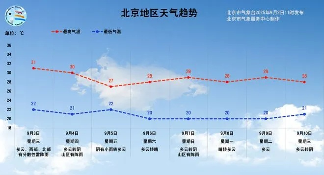北京天气预报40天,一份跨越季节的出行指南 北京天气预报40天,一份跨越季节的出行指南