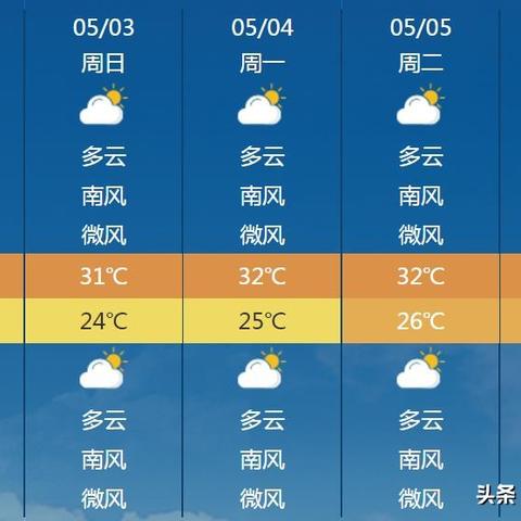 柳州天气预报15天查询,掌握未来半月天气,出行规划更从容 柳州天气预报15天查询,掌握未来半月天气,出行规划更从容