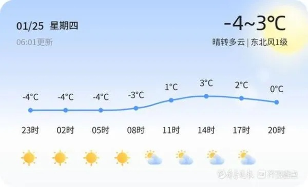 东港市天气预报,今日晴好为主,明日冷空气来袭 东港市天气预报,今日晴好为主,明日冷空气来袭