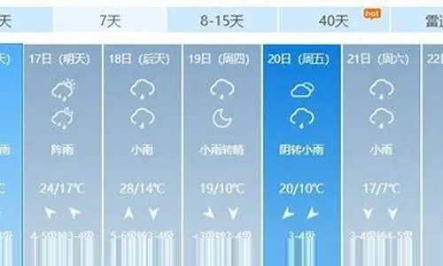阜平天气预报,山城风云的晴雨表与生活指南 阜平天气预报,山城风云的晴雨表与生活指南