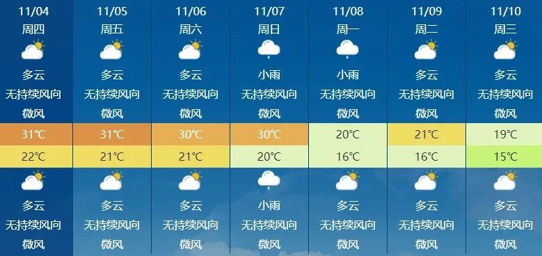 海南未来15天天气预报，暖冬模式持续，需注意局部阵雨与防晒