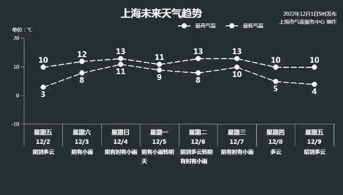 上海最近10天天气预报，春日冷暖交替，市民需留意天气变化