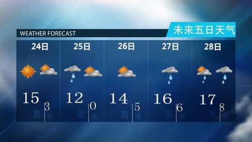 京城预报，未来一周天气多变，春日冷暖交替需留意