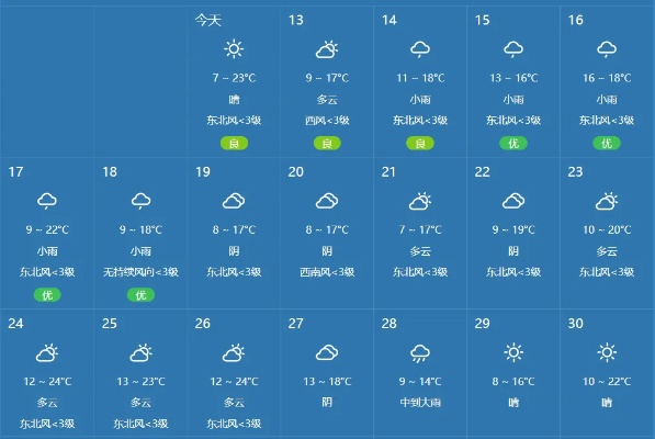 玉山天气预报30天，登山前必读的天气指南与出行建议