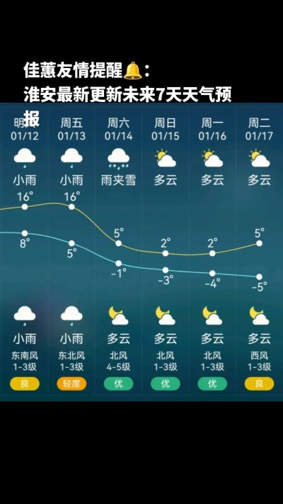 淮安市天气预报,春日多变幻,出行需留意 淮安市天气预报,春日多变幻,出行需留意