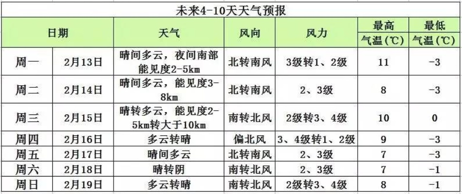 未来90天天气早知道，掌握90日内天气预报查询的实用方法
