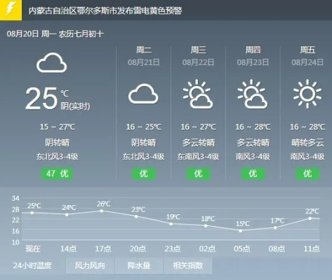 奈曼天气预报，草原上的风云变幻与生活指南