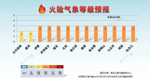 重庆天气预报未来15天，阴雨与晴热交替，市民需注意天气变化
