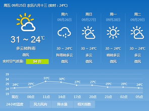 上海十五天气预报15天查询,掌握未来两周天气变化,出行规划更从容 上海十五天气预报15天查询,掌握未来两周天气变化,出行规划更从容