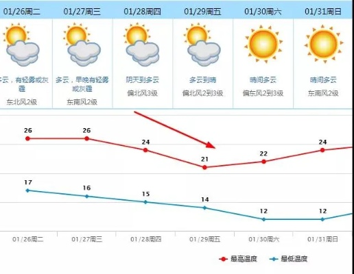 辛集天气预报,今日晴好,明日转阴,出行请注意适时添衣 辛集天气预报,今日晴好,明日转阴,出行请注意适时添衣