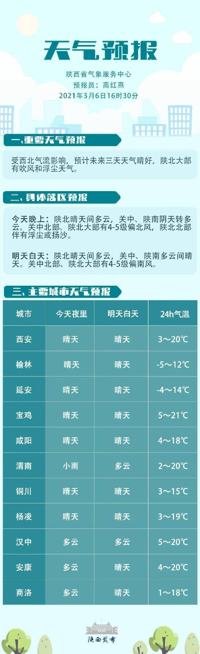 辛集天气预报,今日晴好,明日转阴,出行请注意适时添衣 辛集天气预报,今日晴好,明日转阴,出行请注意适时添衣