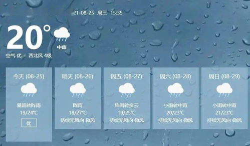 吉安未来30天天气预报,春夏交替,天气多变需注意 吉安未来30天天气预报,春夏交替,天气多变需注意
