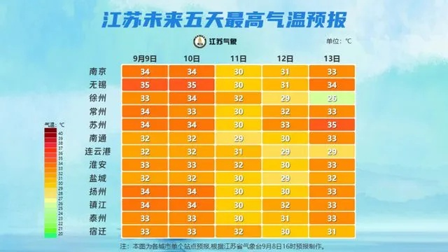 泰州姜堰天气预报,春日暖阳与阵雨交替,出行需备伞 泰州姜堰天气预报,春日暖阳与阵雨交替,出行需备伞