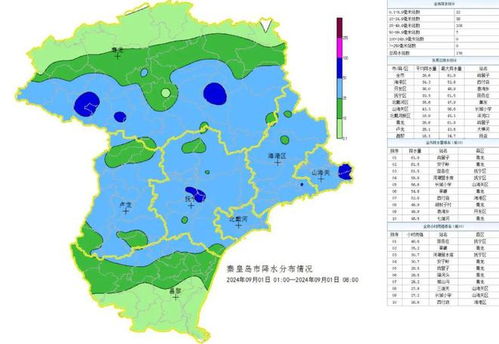 秦皇岛一周天气预报，海滨城市的春日变奏曲